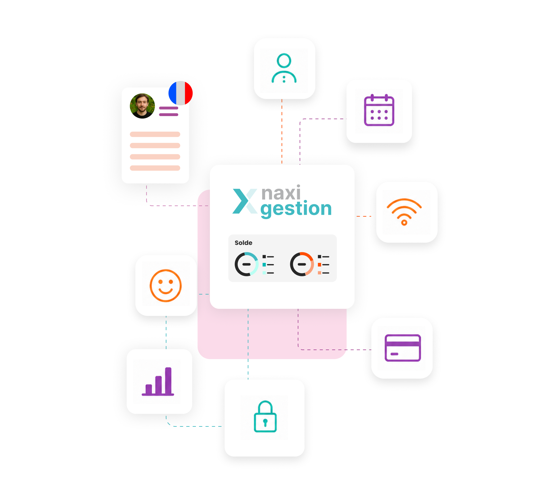 Écosystème logiciel camping - Naxi Gestion Schéma de l’écosystème logiciel camping avec Naxi Gestion au centre, relié aux services de réservation, paiement, relation client, accueil, wifi, accès, satisfaction et analyse