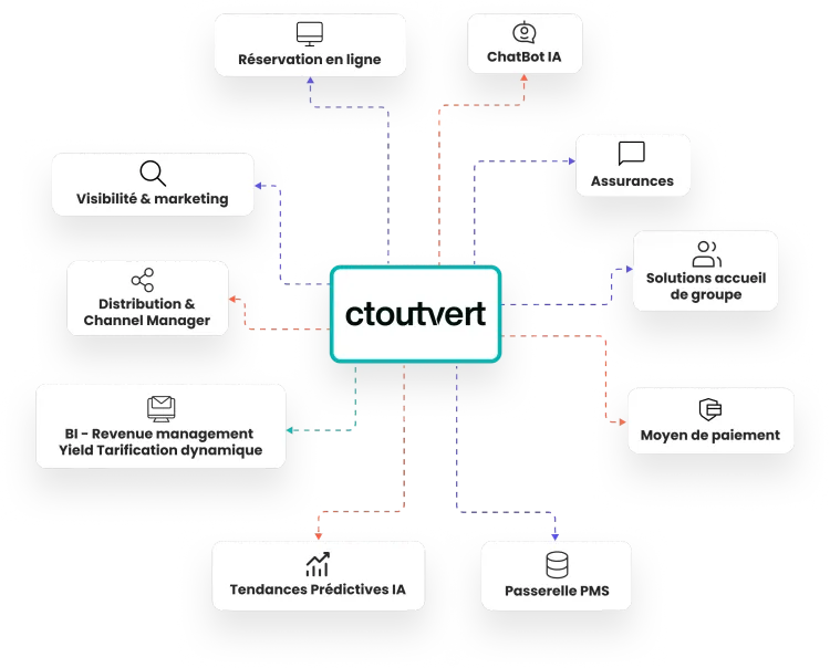 Ctoutvert.webp