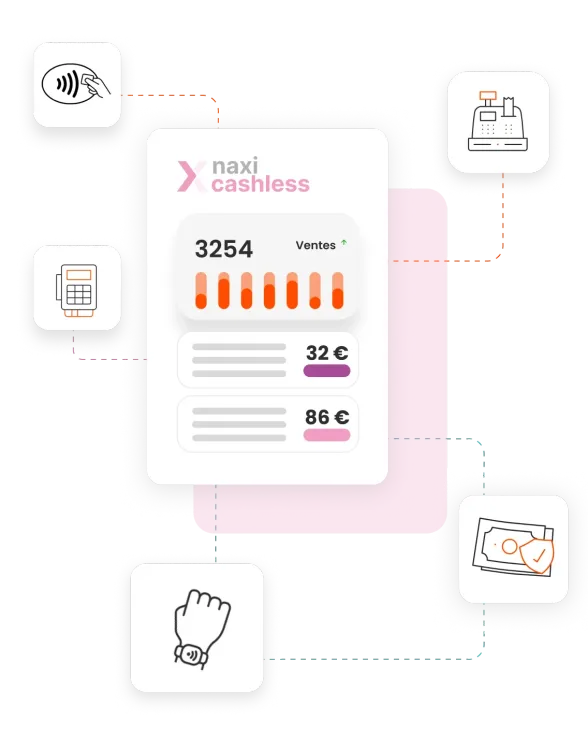 Naxi Cashless_Paiement dématérialisé_Inaxel.webp